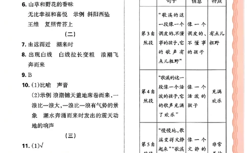 25秋四上语文人教版《王朝霞考点梳理时习卷》答案精解精析_25秋小学语数英习题试卷_数学_人教版_人教版数学《王朝霞考点梳理时习卷》_四年语文上册《王朝霞考点梳理时习卷》25秋