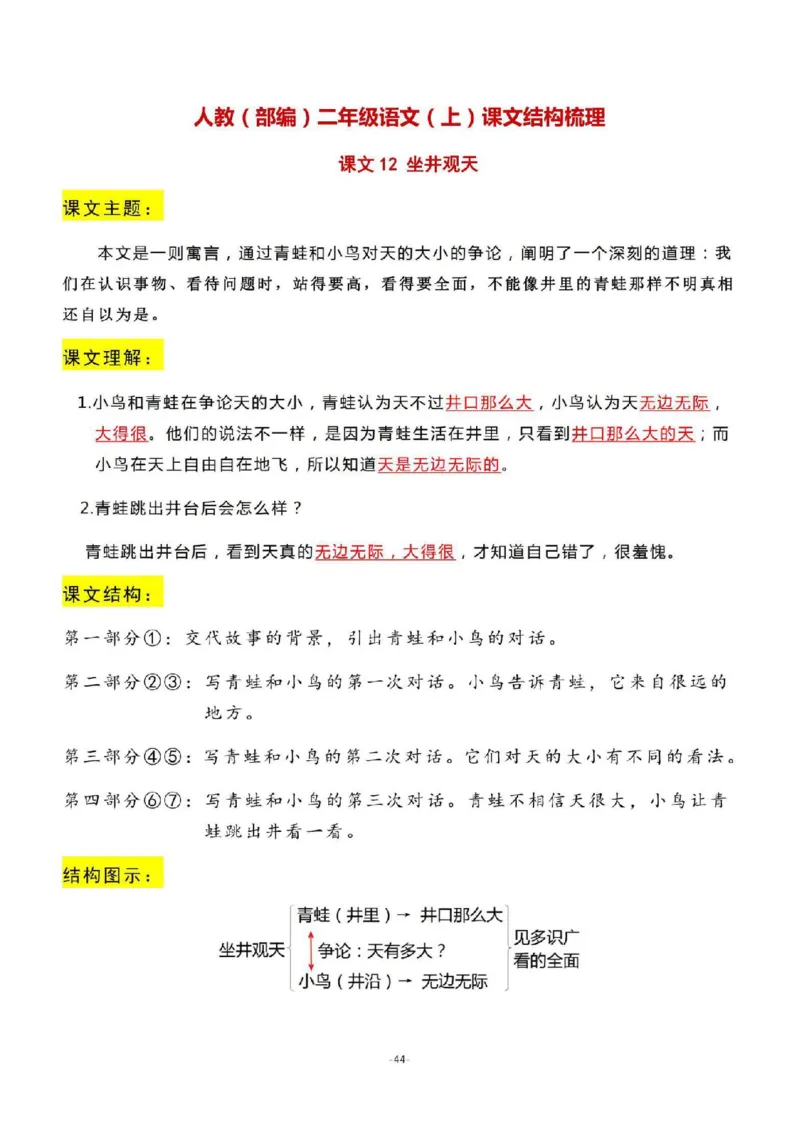 二（上）语文期末：全册每课结构梳理_二年级上下册资料_小学二年级学习资料-25年更新版_2-01、小学二年级语文上册_2-1-1、复习、知识点、归纳汇总_精品重点知识总汇