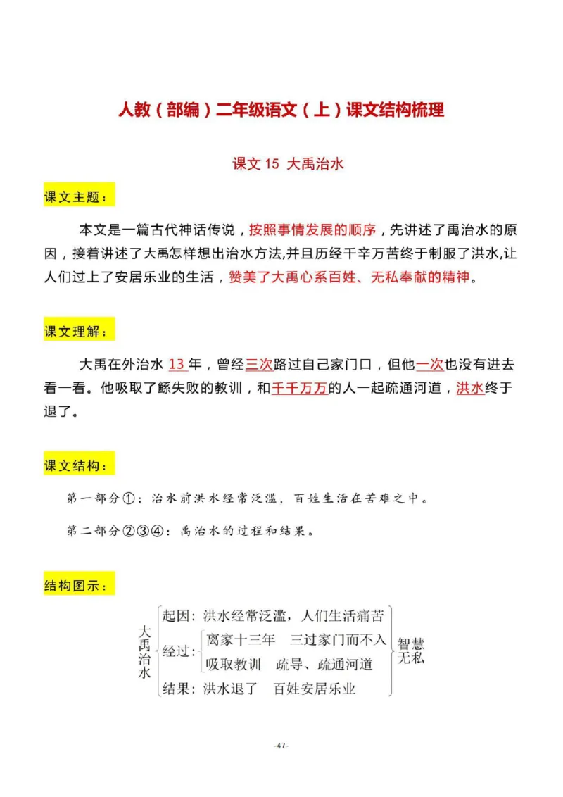 二（上）语文期末：全册每课结构梳理_二年级上下册资料_小学二年级学习资料-25年更新版_2-01、小学二年级语文上册_2-1-1、复习、知识点、归纳汇总_精品重点知识总汇