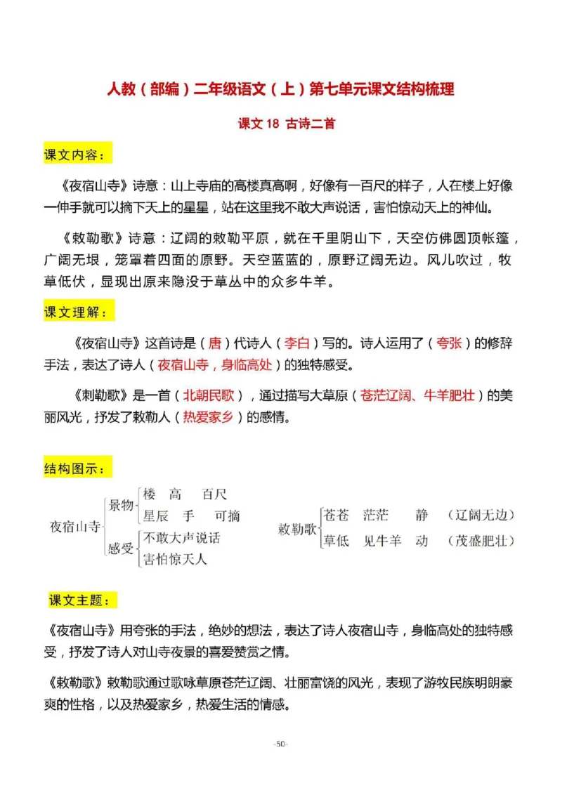 二（上）语文期末：全册每课结构梳理_二年级上下册资料_小学二年级学习资料-25年更新版_2-01、小学二年级语文上册_2-1-1、复习、知识点、归纳汇总_精品重点知识总汇