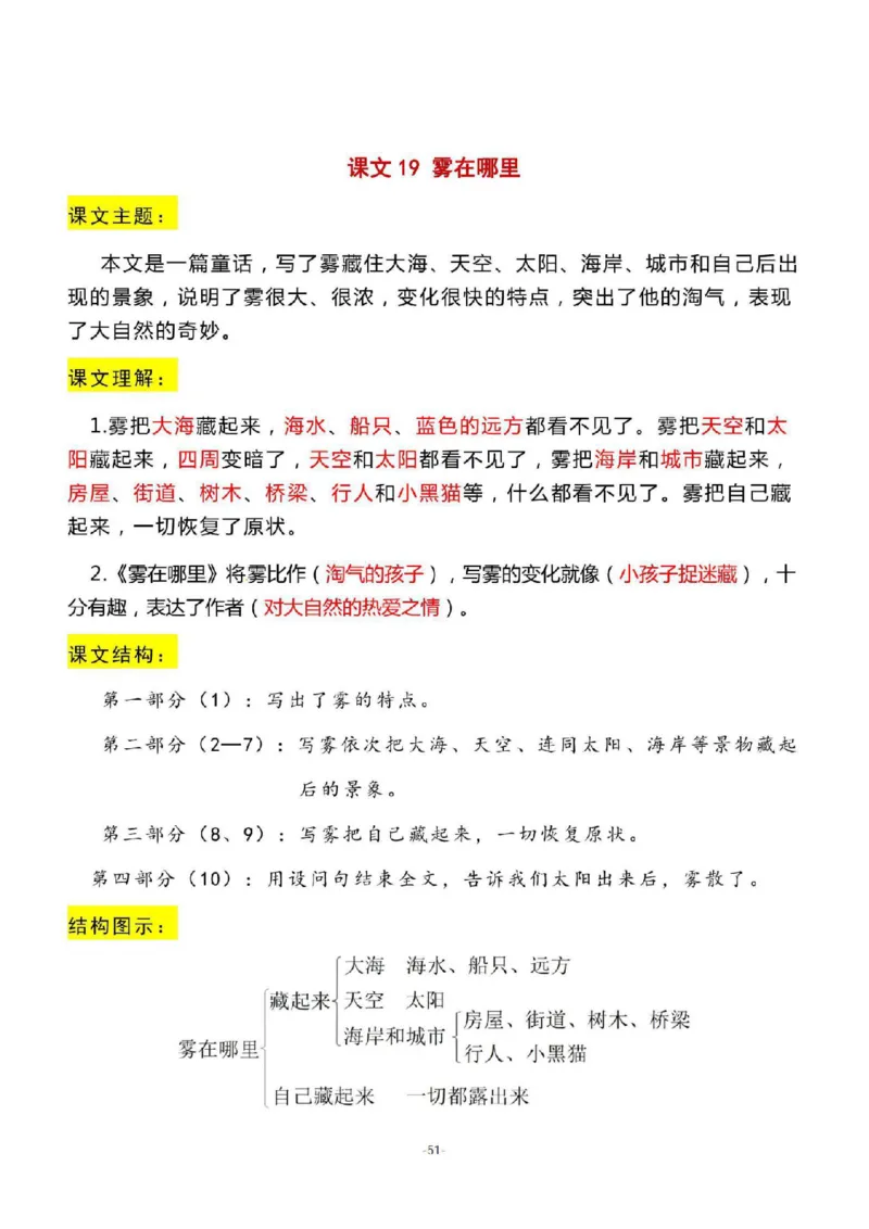 二（上）语文期末：全册每课结构梳理_二年级上下册资料_小学二年级学习资料-25年更新版_2-01、小学二年级语文上册_2-1-1、复习、知识点、归纳汇总_精品重点知识总汇