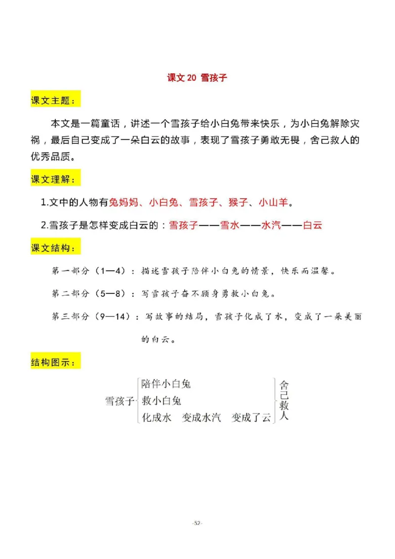 二（上）语文期末：全册每课结构梳理_二年级上下册资料_小学二年级学习资料-25年更新版_2-01、小学二年级语文上册_2-1-1、复习、知识点、归纳汇总_精品重点知识总汇