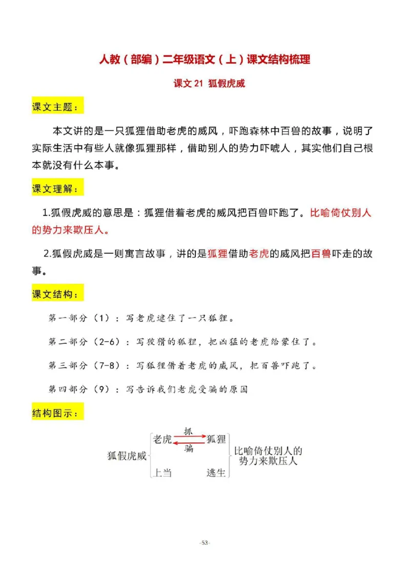 二（上）语文期末：全册每课结构梳理_二年级上下册资料_小学二年级学习资料-25年更新版_2-01、小学二年级语文上册_2-1-1、复习、知识点、归纳汇总_精品重点知识总汇