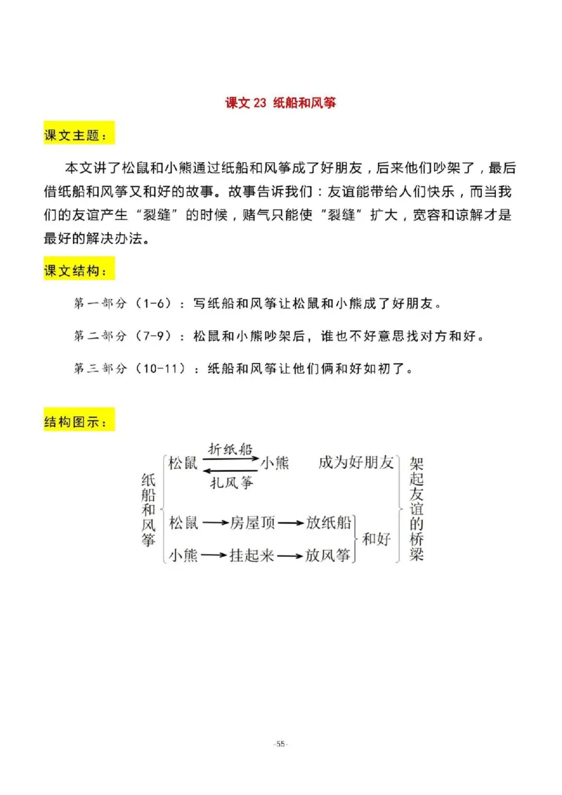 二（上）语文期末：全册每课结构梳理_二年级上下册资料_小学二年级学习资料-25年更新版_2-01、小学二年级语文上册_2-1-1、复习、知识点、归纳汇总_精品重点知识总汇