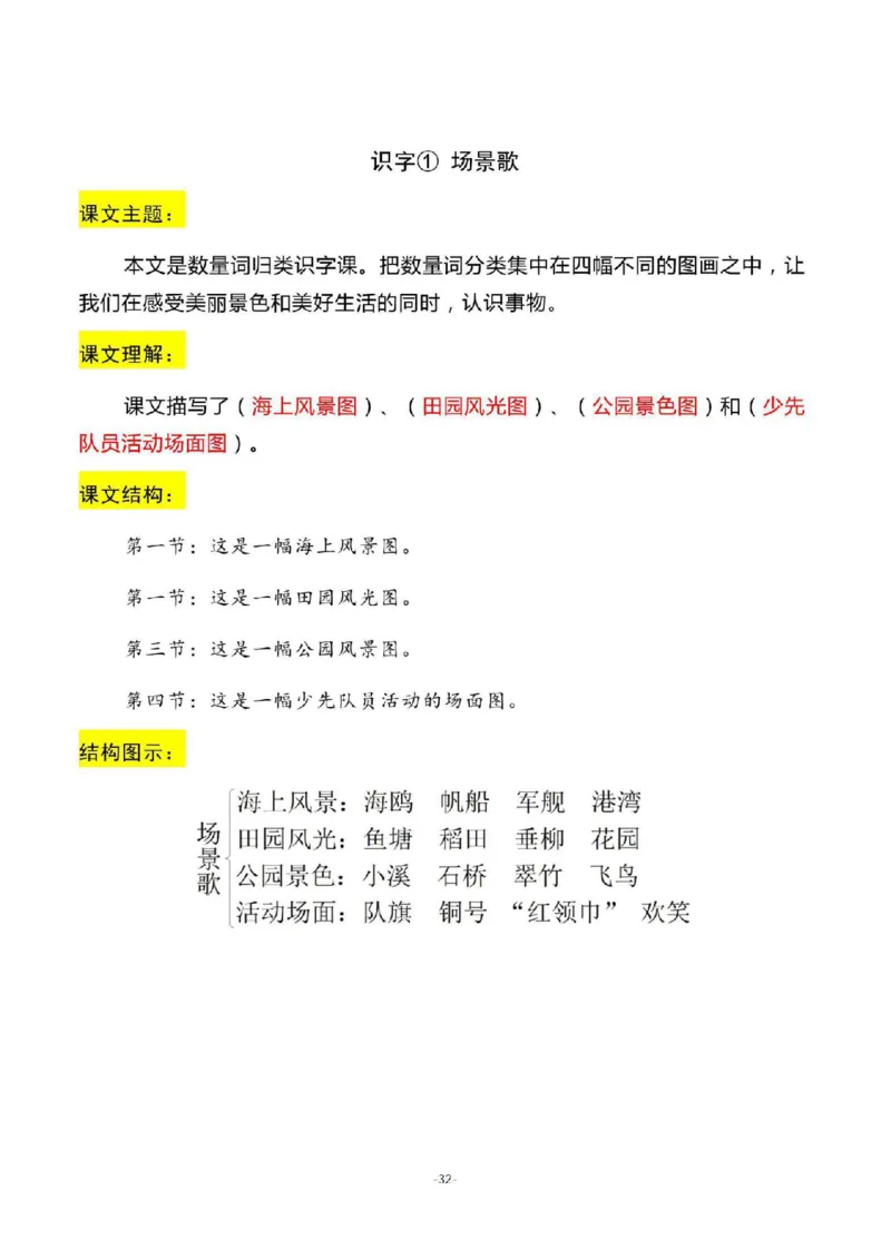 二（上）语文期末：全册每课结构梳理_二年级上下册资料_小学二年级学习资料-25年更新版_2-01、小学二年级语文上册_2-1-1、复习、知识点、归纳汇总_精品重点知识总汇