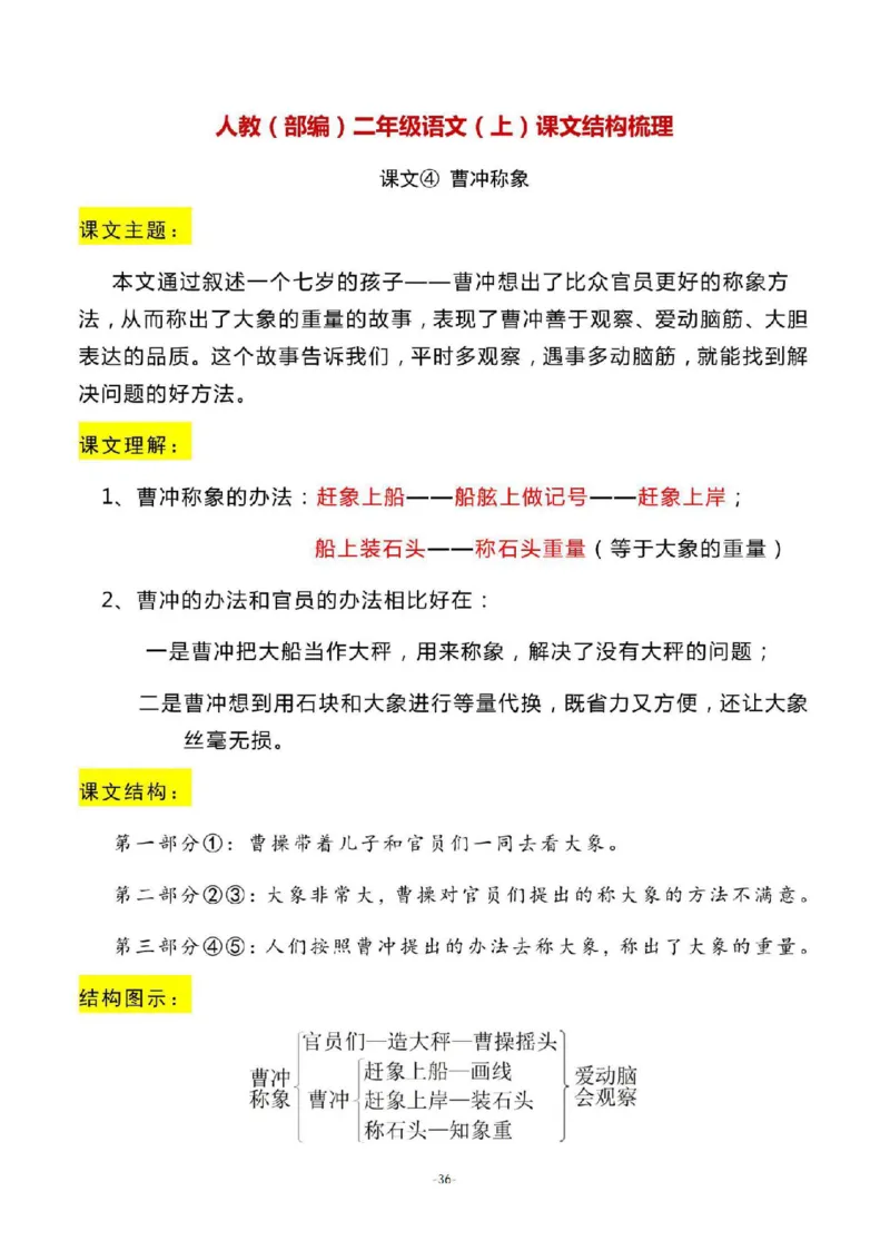 二（上）语文期末：全册每课结构梳理_二年级上下册资料_小学二年级学习资料-25年更新版_2-01、小学二年级语文上册_2-1-1、复习、知识点、归纳汇总_精品重点知识总汇
