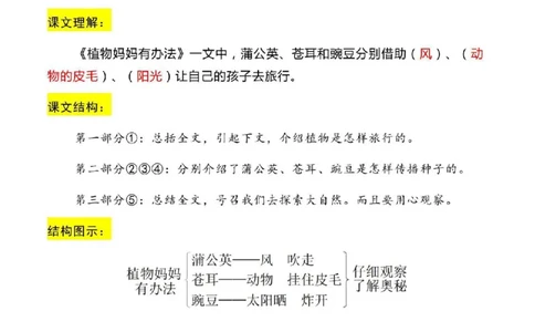 二（上）语文期末：全册每课结构梳理_二年级上下册资料_小学二年级学习资料-25年更新版_2-01、小学二年级语文上册_2-1-1、复习、知识点、归纳汇总_精品重点知识总汇