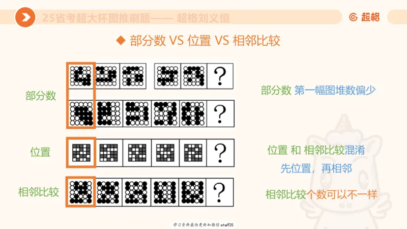 套题训练220250111174937_2026考公资料_（05）超格_行测申论2025超格合集(行测&申论&政治理论)_行测申论2025省考超格超大杯刷题课（五合一）_课件_图推