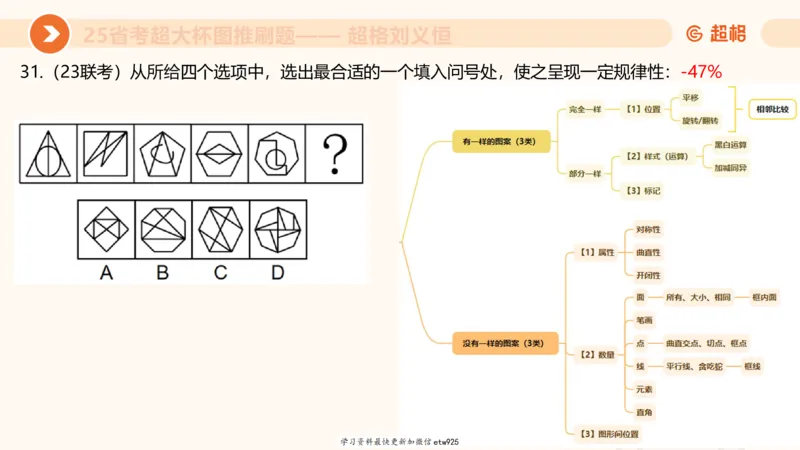 套题训练220250111174937_2026考公资料_（05）超格_行测申论2025超格合集(行测&申论&政治理论)_行测申论2025省考超格超大杯刷题课（五合一）_课件_图推