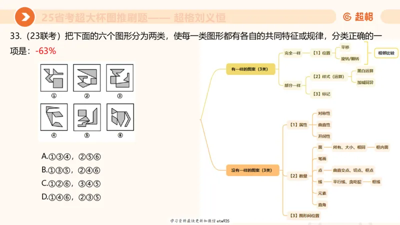 套题训练220250111174937_2026考公资料_（05）超格_行测申论2025超格合集(行测&申论&政治理论)_行测申论2025省考超格超大杯刷题课（五合一）_课件_图推