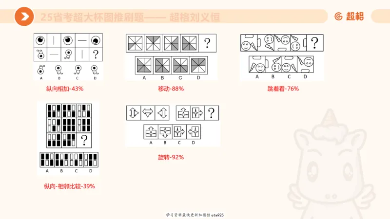 套题训练220250111174937_2026考公资料_（05）超格_行测申论2025超格合集(行测&申论&政治理论)_行测申论2025省考超格超大杯刷题课（五合一）_课件_图推