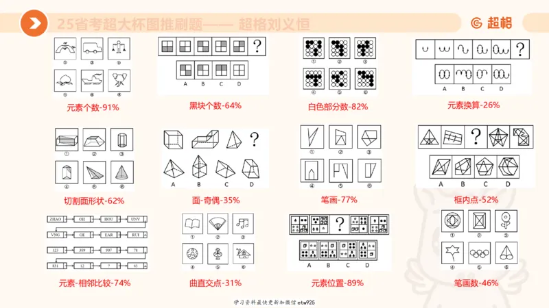 套题训练220250111174937_2026考公资料_（05）超格_行测申论2025超格合集(行测&申论&政治理论)_行测申论2025省考超格超大杯刷题课（五合一）_课件_图推