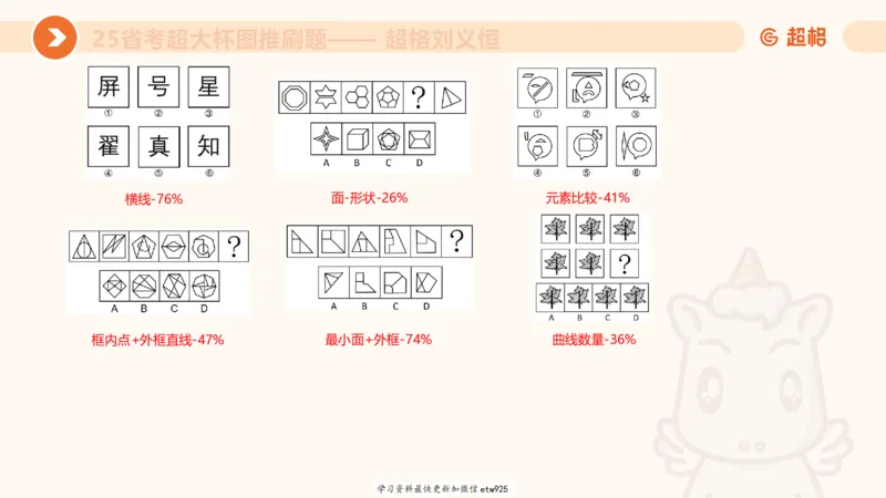 套题训练220250111174937_2026考公资料_（05）超格_行测申论2025超格合集(行测&申论&政治理论)_行测申论2025省考超格超大杯刷题课（五合一）_课件_图推