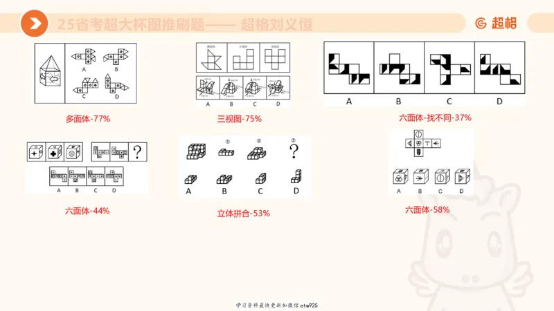套题训练220250111174937_2026考公资料_（05）超格_行测申论2025超格合集(行测&申论&政治理论)_行测申论2025省考超格超大杯刷题课（五合一）_课件_图推