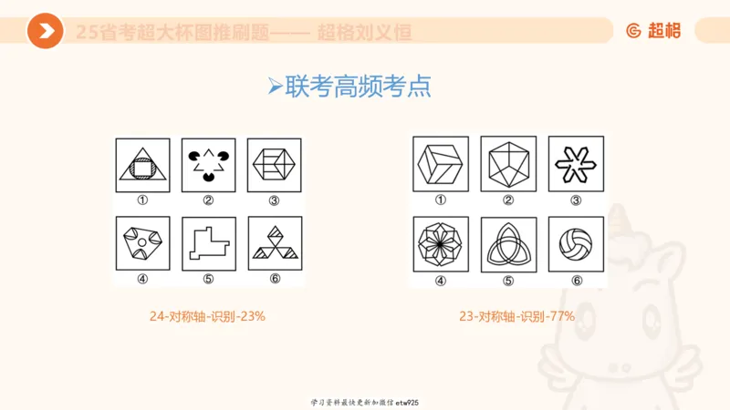 套题训练220250111174937_2026考公资料_（05）超格_行测申论2025超格合集(行测&申论&政治理论)_行测申论2025省考超格超大杯刷题课（五合一）_课件_图推