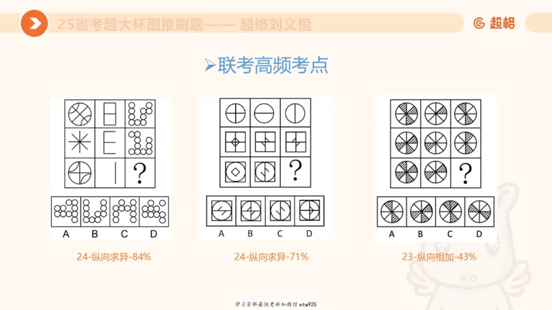 套题训练220250111174937_2026考公资料_（05）超格_行测申论2025超格合集(行测&申论&政治理论)_行测申论2025省考超格超大杯刷题课（五合一）_课件_图推