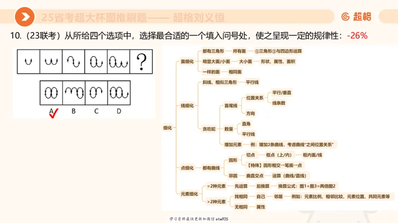 套题训练220250111174937_2026考公资料_（05）超格_行测申论2025超格合集(行测&申论&政治理论)_行测申论2025省考超格超大杯刷题课（五合一）_课件_图推