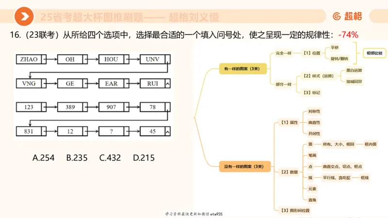 套题训练220250111174937_2026考公资料_（05）超格_行测申论2025超格合集(行测&申论&政治理论)_行测申论2025省考超格超大杯刷题课（五合一）_课件_图推