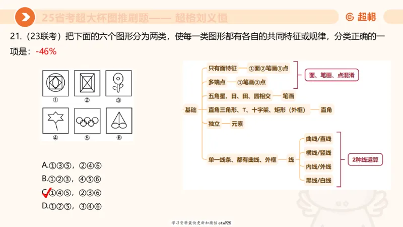 套题训练220250111174937_2026考公资料_（05）超格_行测申论2025超格合集(行测&申论&政治理论)_行测申论2025省考超格超大杯刷题课（五合一）_课件_图推