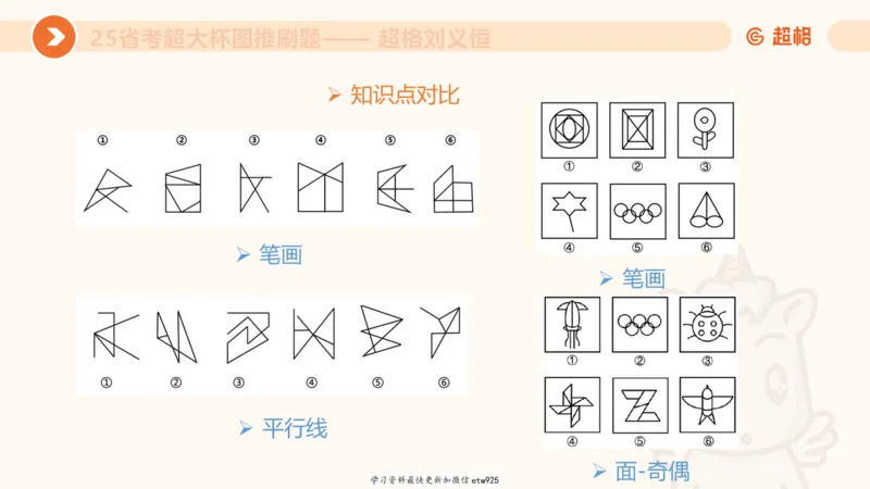 套题训练220250111174937_2026考公资料_（05）超格_行测申论2025超格合集(行测&申论&政治理论)_行测申论2025省考超格超大杯刷题课（五合一）_课件_图推