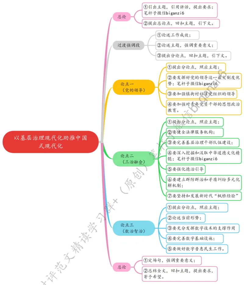 0210思维导图以基层治理现代化助推中国式现代化_2026考公资料_（57）申论材料_00、笔杆子晨读材料_2024笔杆子晨读_笔杆子2月时政_0210以基层治理现代化助推中国式现代化