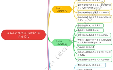 0210思维导图以基层治理现代化助推中国式现代化_2026考公资料_（57）申论材料_00、笔杆子晨读材料_2024笔杆子晨读_笔杆子2月时政_0210以基层治理现代化助推中国式现代化