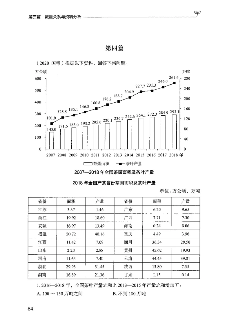 02强化练习题（国考版）上册（2025国考最新版）公众号：上岸的资料_2026考公资料_（10）粉笔_2025粉笔国考省考980（课＋笔记）_粉笔980（25多省）_02025国考粉笔980系统班