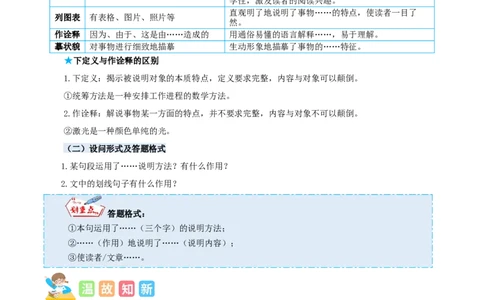 专题13说明文阅读-原卷版-2024年三年级语文暑假专项（统编版）_三年级上下册资料_小学三年级学习资料-25年更新版_3-12、寒暑假大礼包_暑假_2024年三年级语文暑假专项