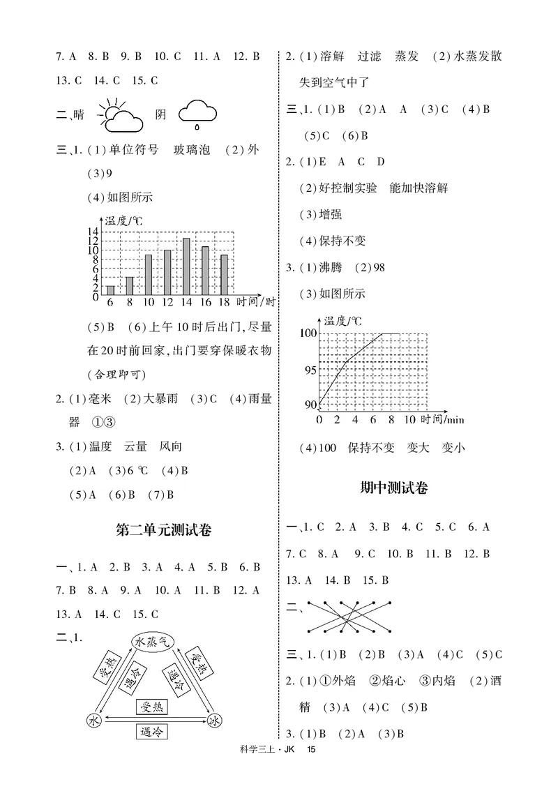 三年级科学上册教科版25秋《4星学霸提高班》_25秋小学语数英习题试卷_科学_教科版小学科学[4星学霸提高班]
