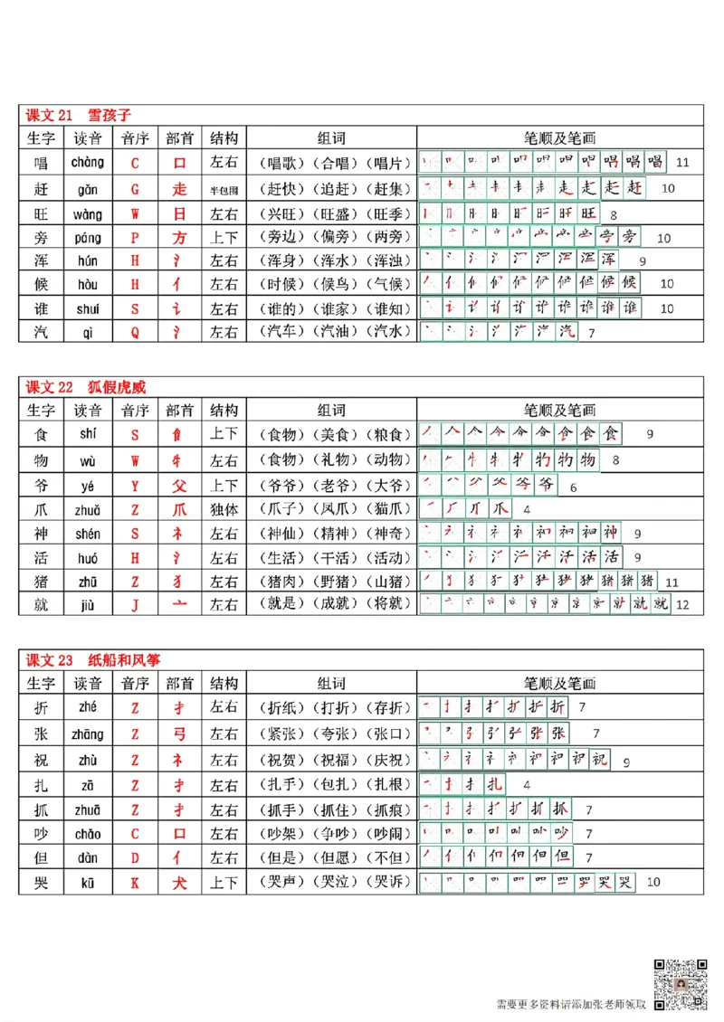 最新版二年级上册语文生字表(250个字)(1)(1)(1)_二年级上下册资料_二年级上册小红书同款资料_二年级