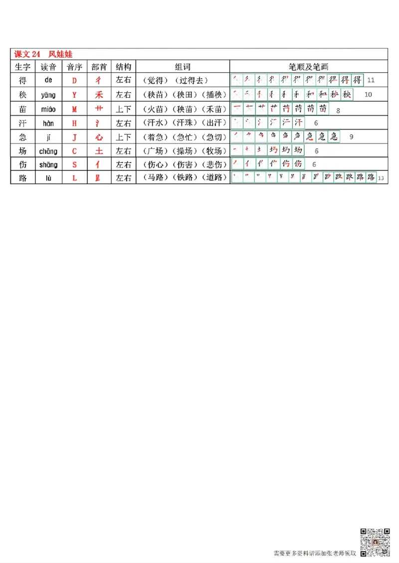 最新版二年级上册语文生字表(250个字)(1)(1)(1)_二年级上下册资料_二年级上册小红书同款资料_二年级