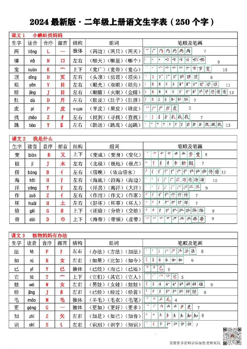 最新版二年级上册语文生字表(250个字)(1)(1)(1)_二年级上下册资料_二年级上册小红书同款资料_二年级