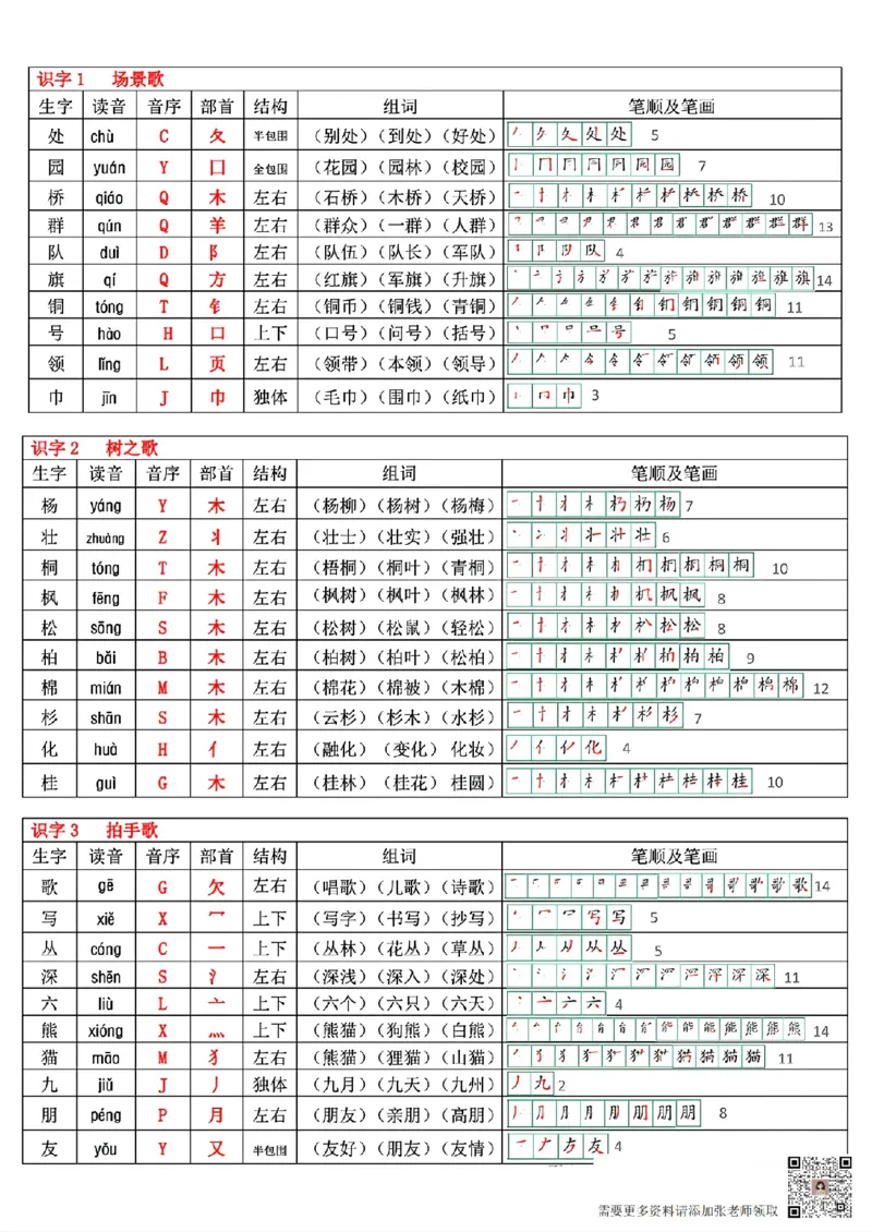 最新版二年级上册语文生字表(250个字)(1)(1)(1)_二年级上下册资料_二年级上册小红书同款资料_二年级