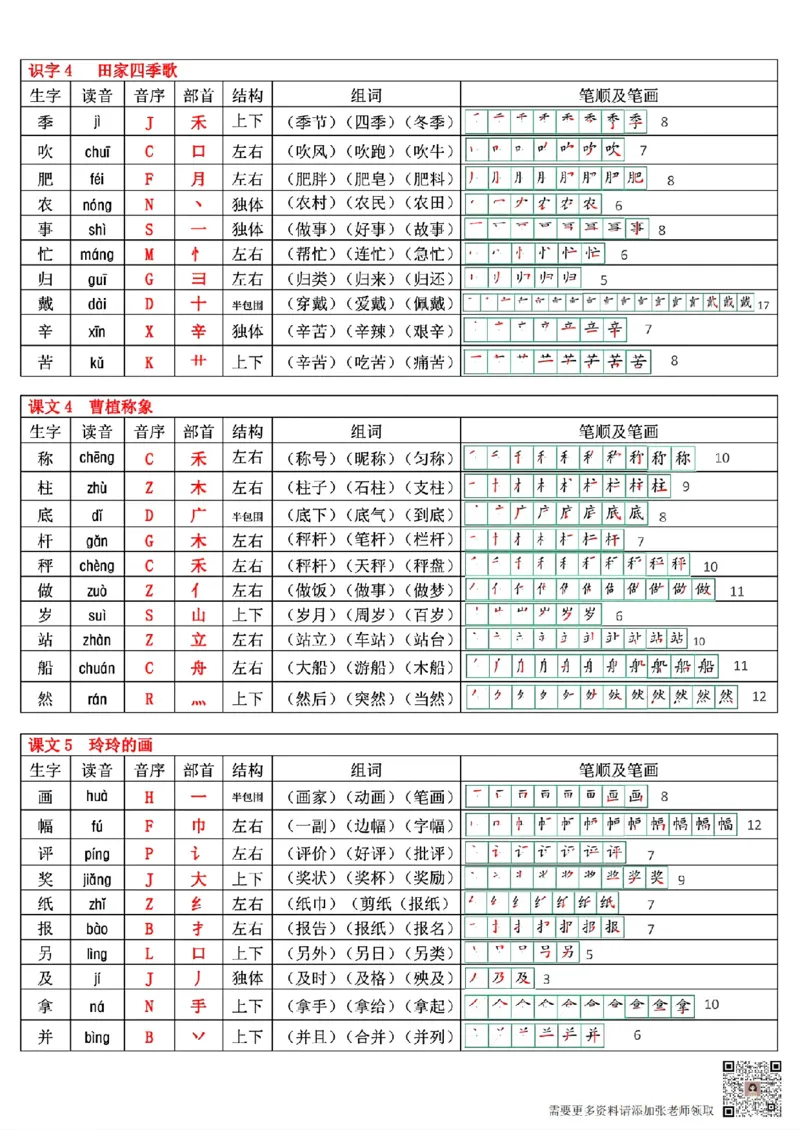 最新版二年级上册语文生字表(250个字)(1)(1)(1)_二年级上下册资料_二年级上册小红书同款资料_二年级