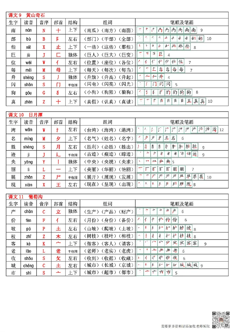 最新版二年级上册语文生字表(250个字)(1)(1)(1)_二年级上下册资料_二年级上册小红书同款资料_二年级