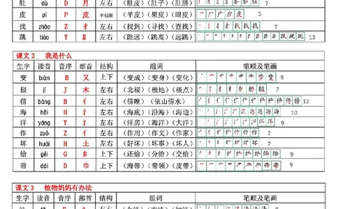 最新版二年级上册语文生字表(250个字)(1)(1)(1)_二年级上下册资料_二年级上册小红书同款资料_二年级