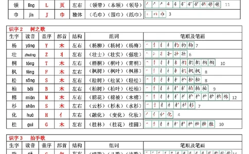 最新版二年级上册语文生字表(250个字)(1)(1)(1)_二年级上下册资料_二年级上册小红书同款资料_二年级