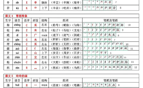 最新版二年级上册语文生字表(250个字)(1)(1)(1)_二年级上下册资料_二年级上册小红书同款资料_二年级