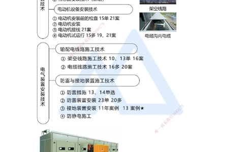 29.2025朱培浩-名师精讲通关-（29）4.3电气装置安装技术1_2026年一级建造师_2026年一建机电_2025年一建机电SVIP_02-基础精讲✿高端面授✿深度强化_27-机电《名师精讲通关》朱培浩HX