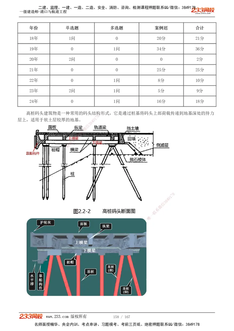 1-27_2026年一级建造师_2026年一建港航_2025年一建港航SVIP_02-基础精讲✿高端面授✿深度强化_07-港航《教材精讲班》陈冬铭233推荐_讲义