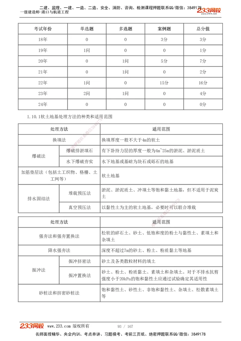1-27_2026年一级建造师_2026年一建港航_2025年一建港航SVIP_02-基础精讲✿高端面授✿深度强化_07-港航《教材精讲班》陈冬铭233推荐_讲义