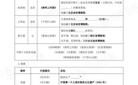 四海常识判断背诵手册&mdash;&mdash;第十四节_2026考公资料_花生十三合集_旗舰班-国考（2026版）花生十三旗舰班（花生行测+飞扬申论）⭐⭐⭐_常识判断_背诵手册
