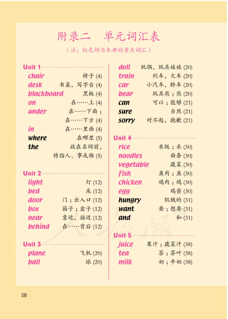 人教版（一年级起点）一年级下册英语PDF电子课本_一年级上下册资料_小学一年级学习资料-25年更新版_1-06、小学一年级英语下册_1-6-3、电子教材、课本