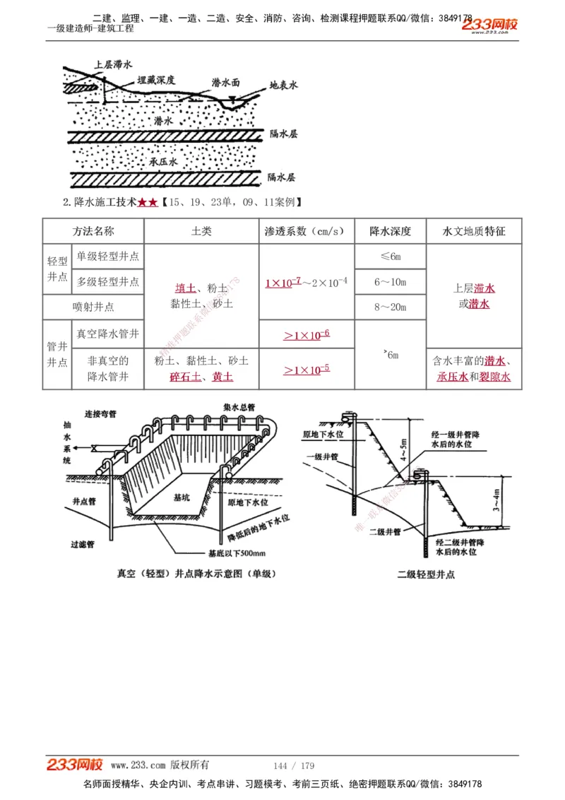 1-27_2026年一级建造师_2026年一建建筑_2025年一建建筑SVIP_02-基础精讲✿高端面授✿深度强化_18-建筑《教材精讲班》江凌俊、梁毛233_江凌俊