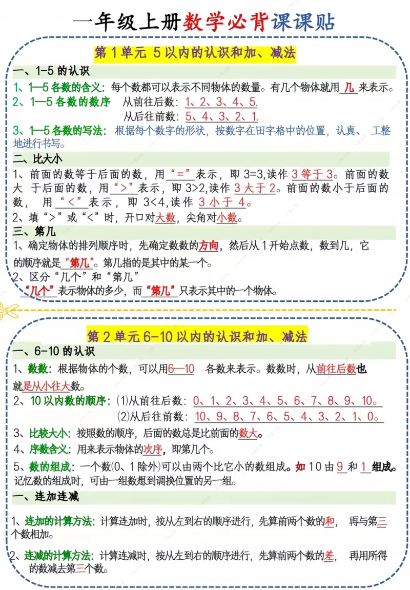 一上数学必背课课贴1_一年级上下册资料_一年级上册小红书同款资料_一年级(1)
