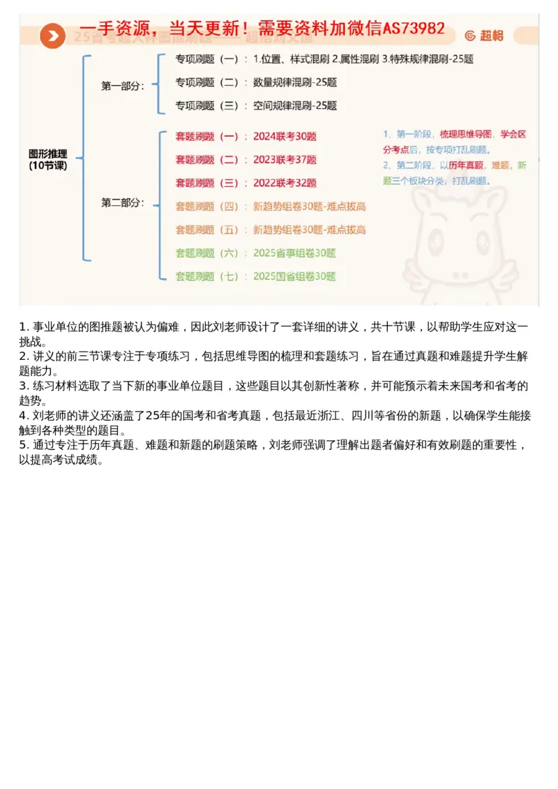 01.图推专项刷题1_文字解析版_2026考公资料_（05）超格_行测申论2025超格合集(行测&申论&政治理论)_行测申论2025省考超格超大杯刷题课（五合一）_超格五合一文字解析版_图推