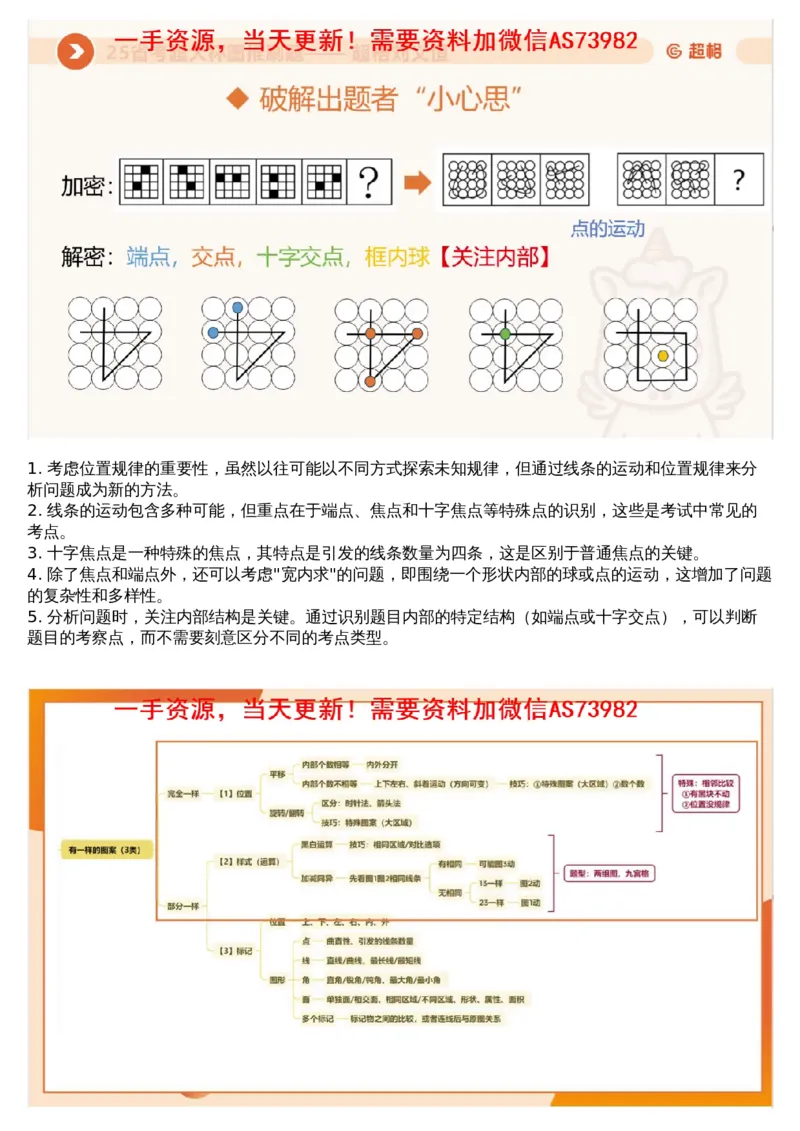 01.图推专项刷题1_文字解析版_2026考公资料_（05）超格_行测申论2025超格合集(行测&申论&政治理论)_行测申论2025省考超格超大杯刷题课（五合一）_超格五合一文字解析版_图推