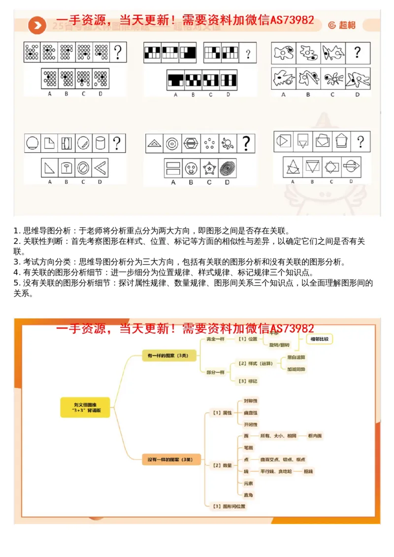 01.图推专项刷题1_文字解析版_2026考公资料_（05）超格_行测申论2025超格合集(行测&申论&政治理论)_行测申论2025省考超格超大杯刷题课（五合一）_超格五合一文字解析版_图推