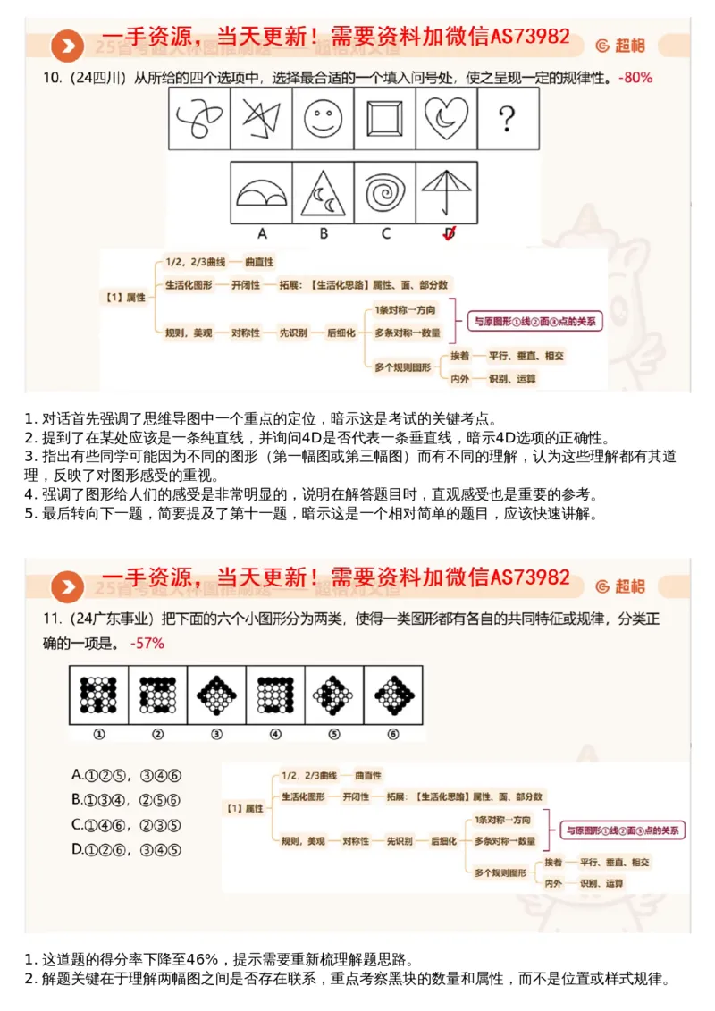 01.图推专项刷题1_文字解析版_2026考公资料_（05）超格_行测申论2025超格合集(行测&申论&政治理论)_行测申论2025省考超格超大杯刷题课（五合一）_超格五合一文字解析版_图推