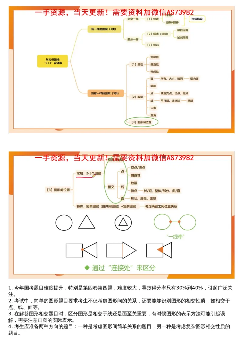 01.图推专项刷题1_文字解析版_2026考公资料_（05）超格_行测申论2025超格合集(行测&申论&政治理论)_行测申论2025省考超格超大杯刷题课（五合一）_超格五合一文字解析版_图推